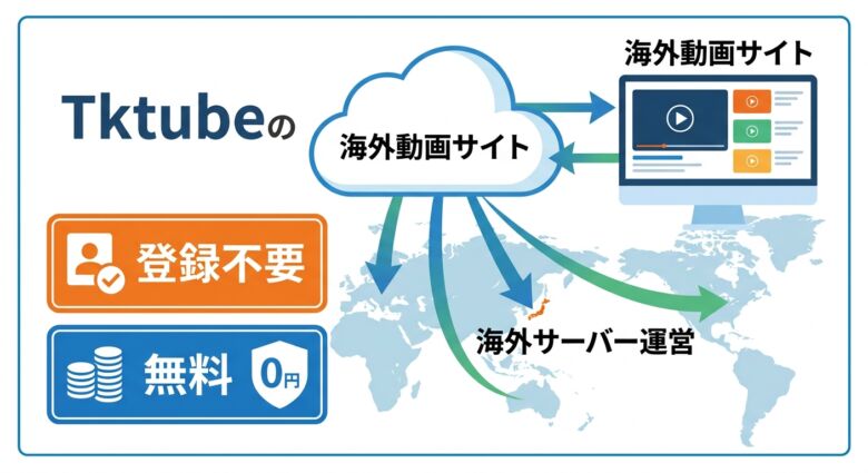 tktubeとは?基本情報と特徴