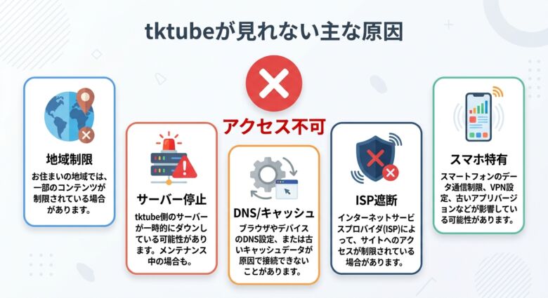 tktubeが見れない5つの原因と対処法