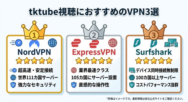 tktube視聴におすすめのVPN3選