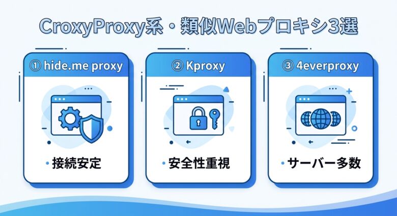 CroxyProxyに似た無料Webプロキシ3つの比較(hide.me proxy、Kproxy、4everproxy)