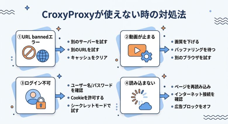 CroxyProxyが使えない時の症状別対処法フロー