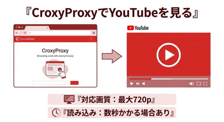 CroxyProxyでYouTubeを視聴する画面例と注意点